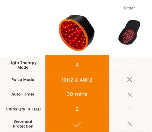 Red Light Therapy Hair Growth Cap - Image 14