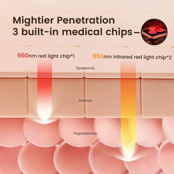 Red Light Therapy Hair Growth Cap - Image 4