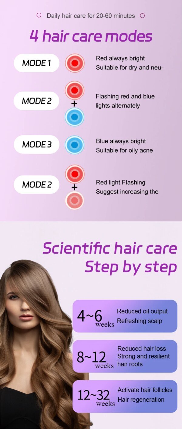 Red Light Therapy Hair Growth Cap - Image 10